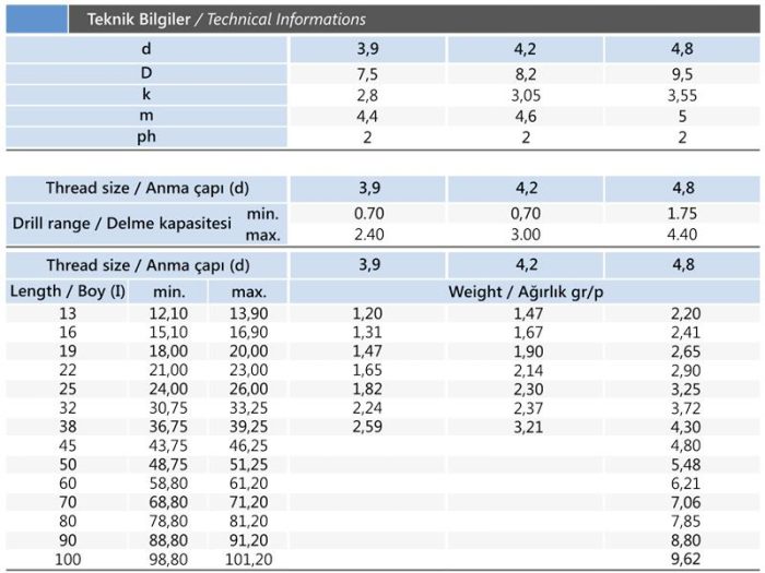 4.2x19 mm YSB Matkap Uçlu Vida DIN 7504N - Görsel 3