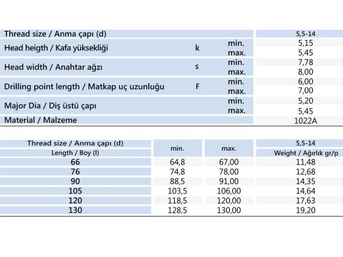 5.5x75 mm Poliüretan Panel Vidası 6 mm Deler - Görsel 3