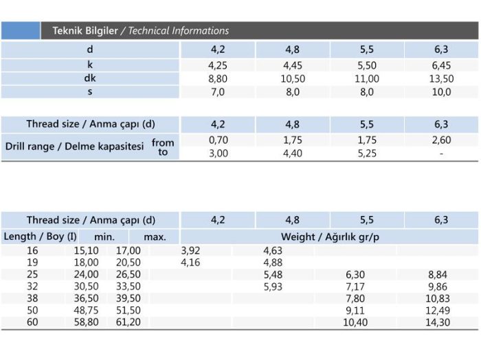 6.3x32 mm Çatı Trapez Vidası DIN 7504-K - Görsel 3