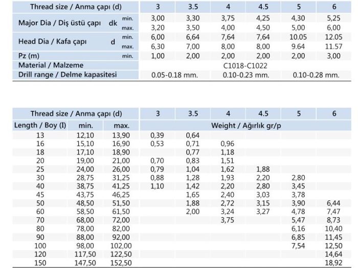 6x100 mm Sunta Vidası DIN 7505 - Görsel 4