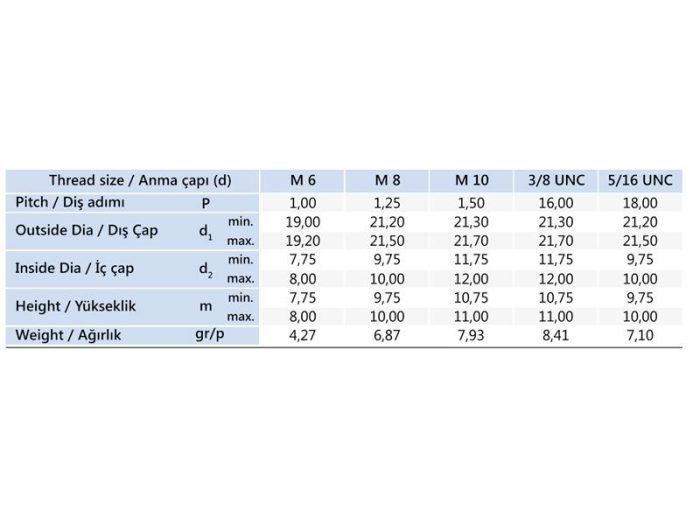 M10 Tablalı Somun - Görsel 3