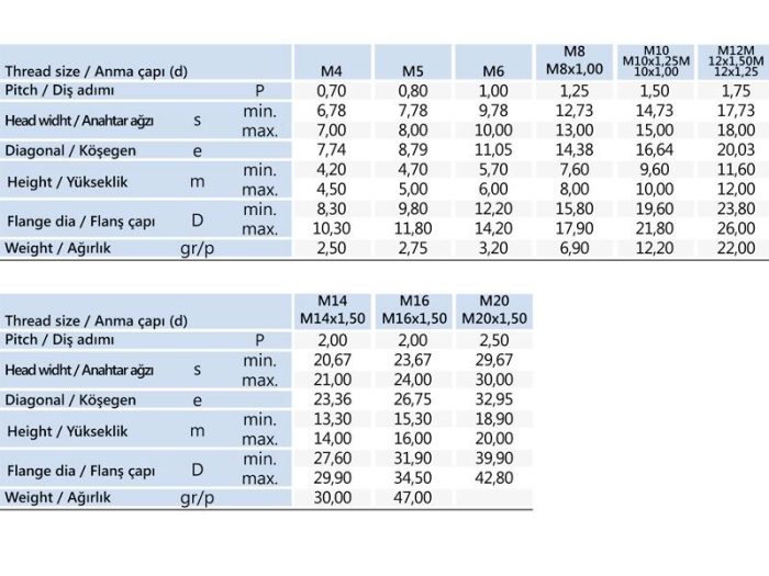 M12 Flanşlı Somun DIN 6923 - Görsel 3