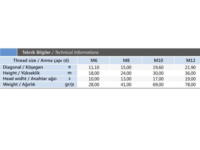 M12x40 mm Uzatma Somunu DIN 6334 - Görsel 3