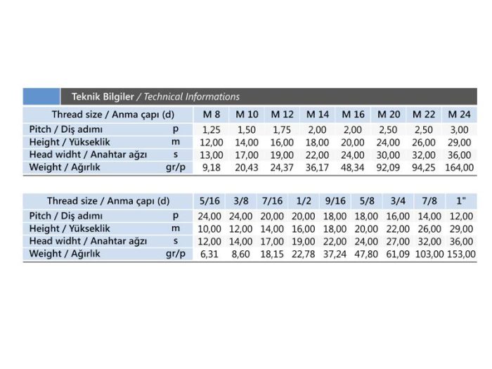 M20 Takviyeli Somun DIN 6330 - Görsel 3