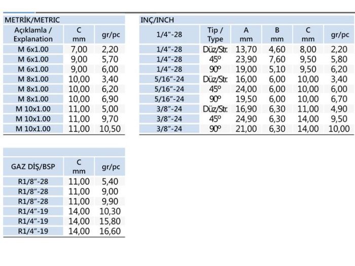 M8 Düz Gresörlük DIN 71412 - Görsel 3